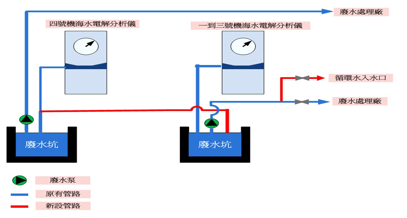 標竿案例| 節能標竿網
