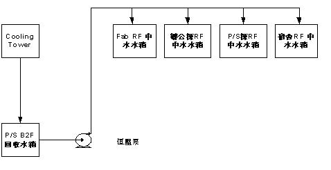 標竿案例 節能標竿網