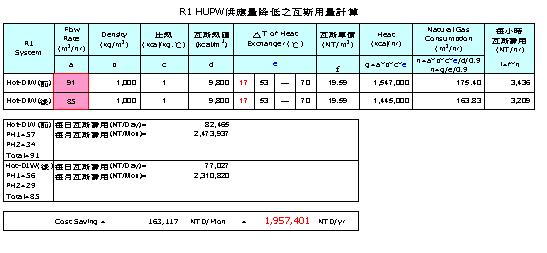 標竿案例 節能標竿網