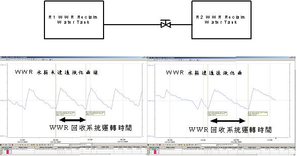 標竿案例 節能標竿網