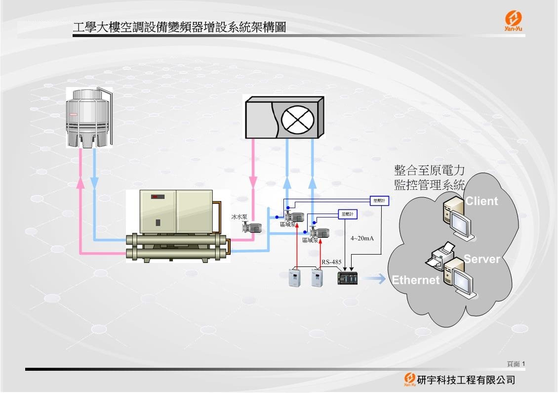 標竿案例| 節能標竿網